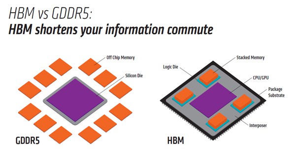 HBM vs GDDR5