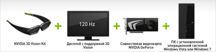 NVIDIA 3D Vision requirements