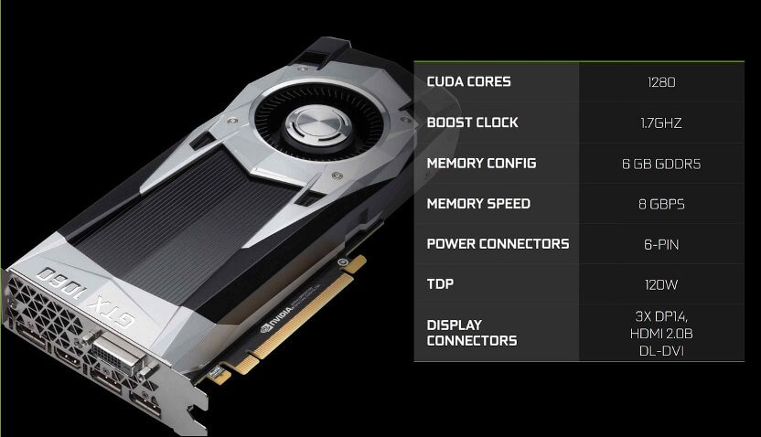 NVIDIA GeForce GTX 1060 specifications