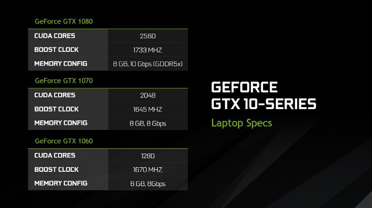 GeForce GTX 10-series notebook technical specifications